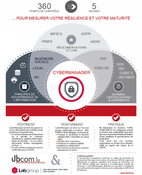 Soluxions Publicité Dossier GDPR UBCOM-LAB 005 – DIM