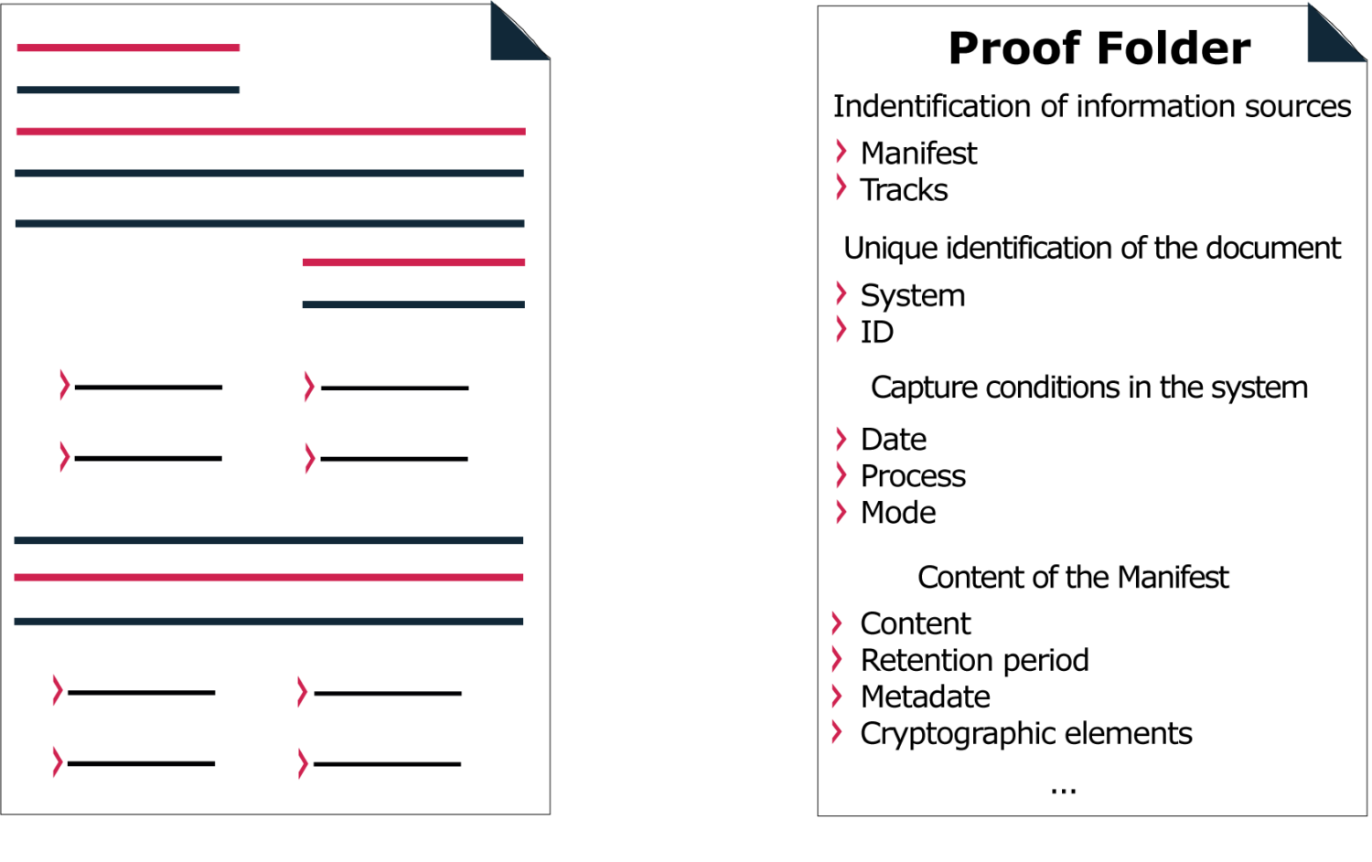 Data Archiving Labgroup